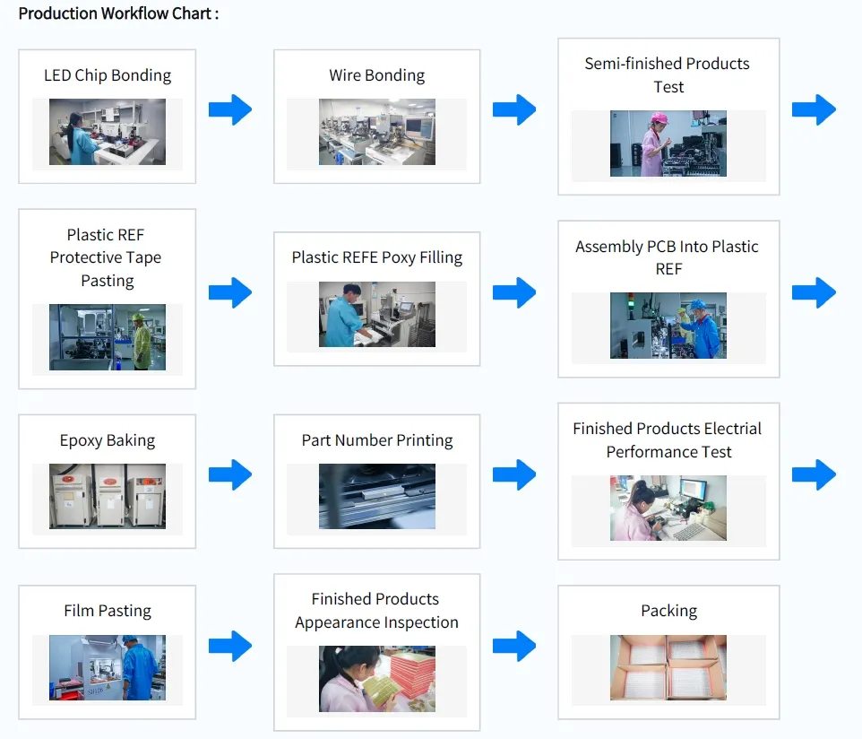 5 basamaklı 7 mm 7 segmentli LED ekran frekans d&ouml;n&uuml;şt&uuml;r&uuml;c&uuml; i&ccedil;in Common Anode Ultra Bright White 8